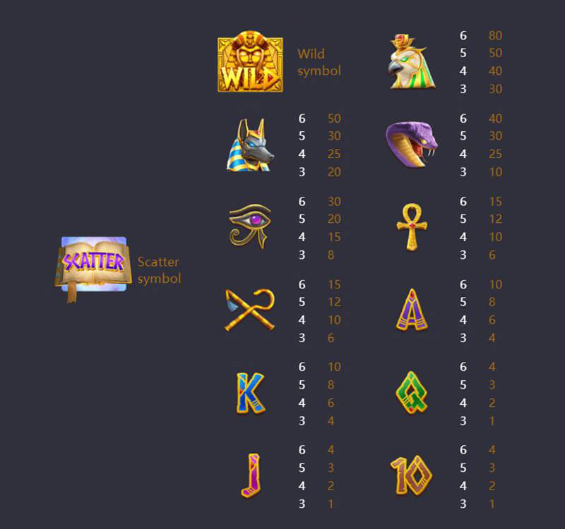 PG Egypt's Book Of Mystery Slot - Symbols and Paytable