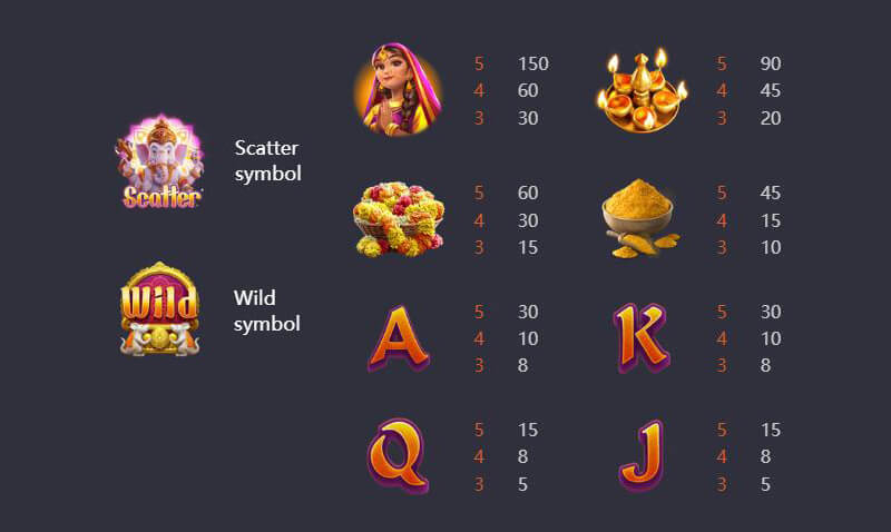 PG Ganesha Gold Slot - Symbols and Paytable