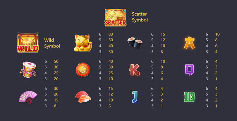 PG Lucky Neko Slot - Symbols and Paytable