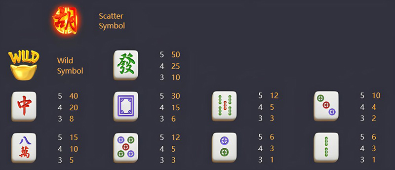 PG Mahjong Ways 2 Slot - Symbols and Paytable