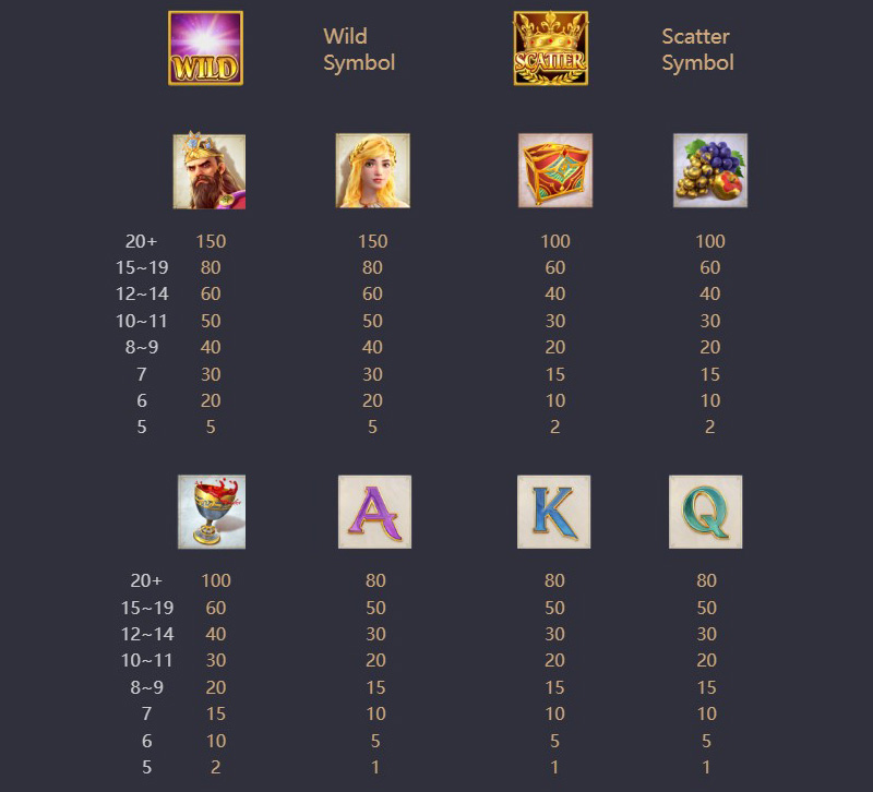 PG Midas Fortune Slot - Symbols and Paytable