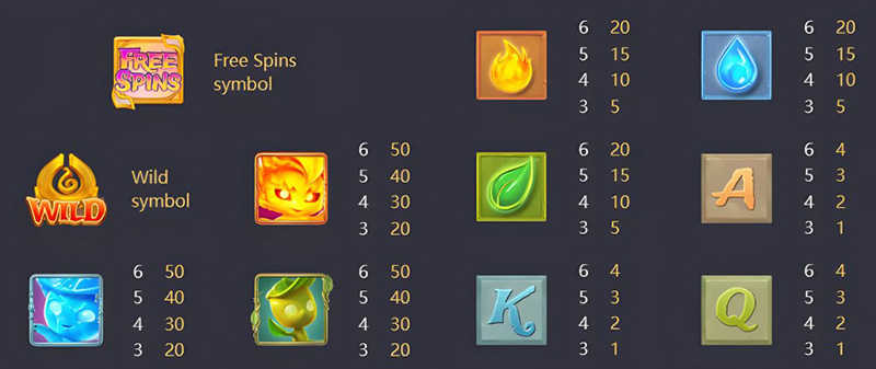 PG Mystical Spirits Slot - Symbols and Paytable