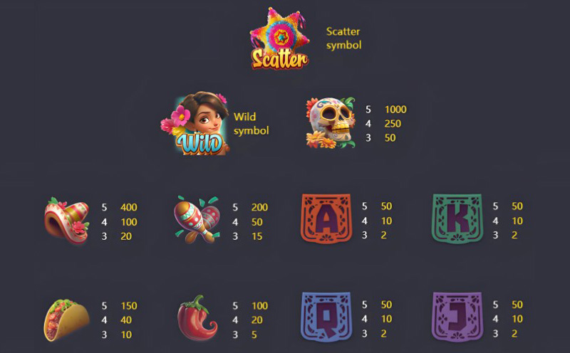 PG Pinata Wins Slot - Symbols and Paytable