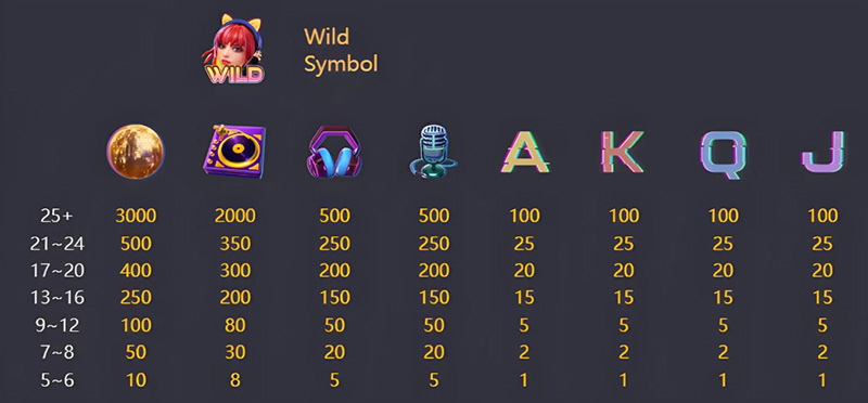 PG Rave Party Fever Slot - Symbols and Paytable