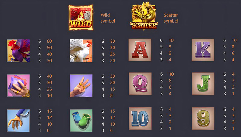 PG Rooster Rumble Slot - Symbols and Paytable