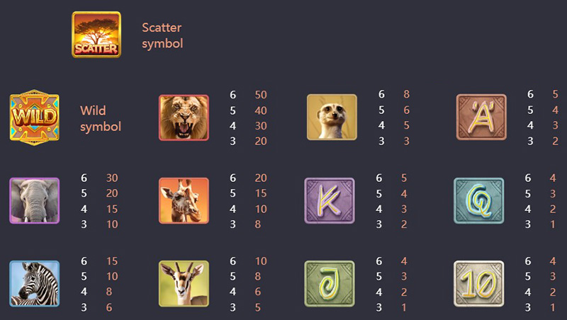 PG Safari Wilds Slot - Symbols and Paytable