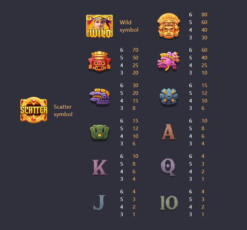 PG Treasures of Aztec Slot - Symbols and Paytable