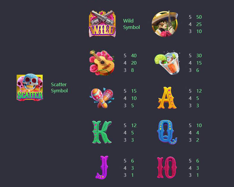 PG Wild Bandito Slot - Symbols and Paytable