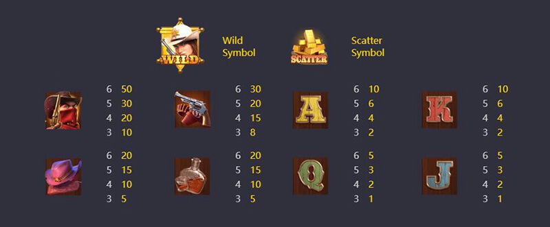 PG Wild Bounty Showdown Slot - Symbols and Paytable