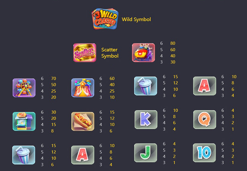 PG Wild Coaster Slot - Symbols and Paytable