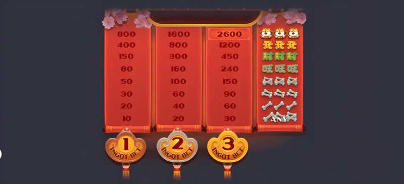 PG Win Win Won Slot - Symbols and Paytable