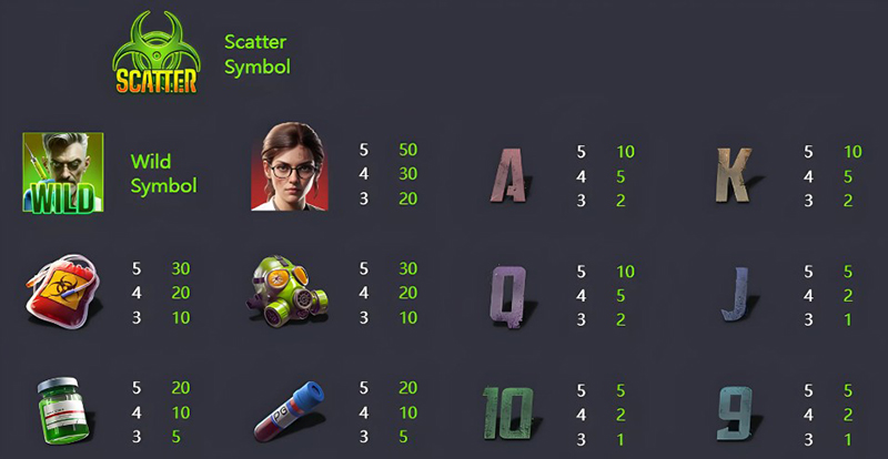 PG Zombie Outbreak Slot - Symbols and Paytable